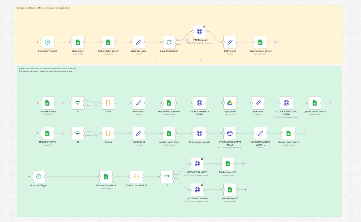 Workflow n8n automatisation publication Instagram VRP - scraping Apify, Google Sheets, Blotato API